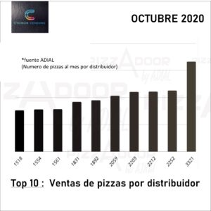 podium-ventas-octubre-2020