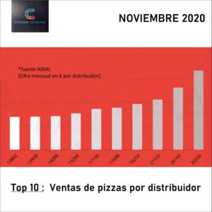 podium-ventas-noviembre-2020